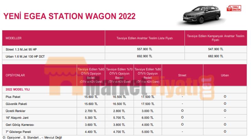 Fiat EGEA STATION WAGON Fiyat Listesi